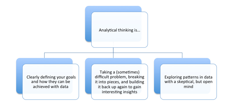 analytical-thinking-in-the-workplace-and-the-classroom-oceans-of-data